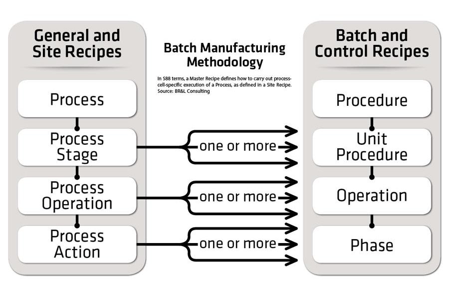 Industrie pharmaceutique